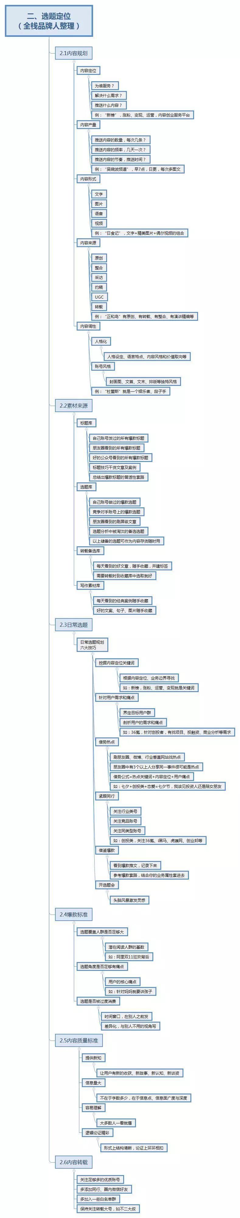 干货最新公众号运营技巧,详细分析一个公众号运营策略