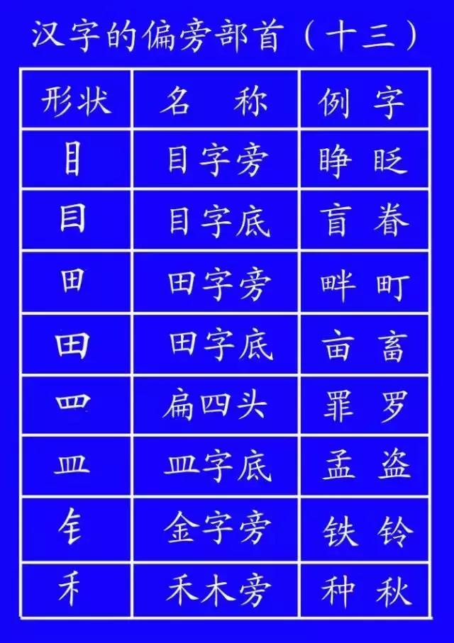 基本笔顺的正确书写格式,国家正式出台的笔顺标准写法