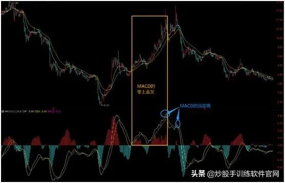 股票macd技术分析技巧,中国股市最全的macd选股技巧