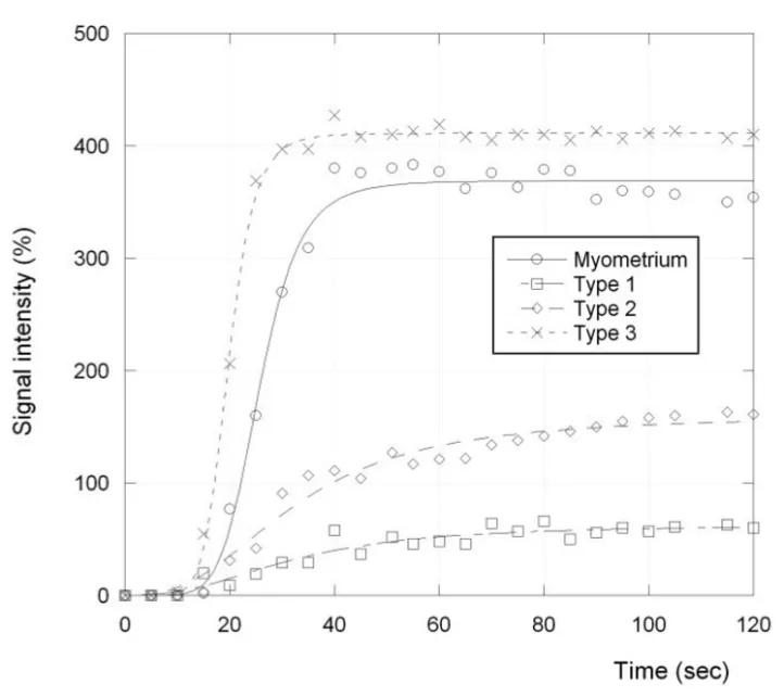 卵巢实性为主肿瘤，这13种你都想到了吗？