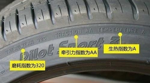 网购十大爆款轮胎必备,批发网购买什么品牌轮胎好