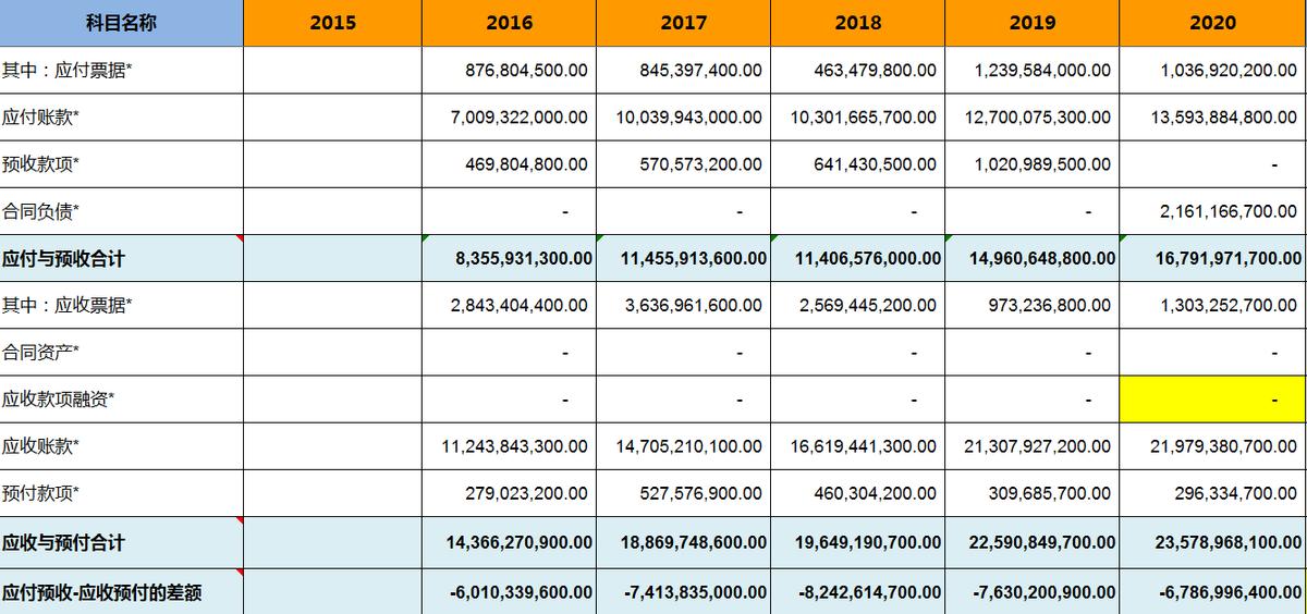 海康威视股票增持,海康威视基金持股