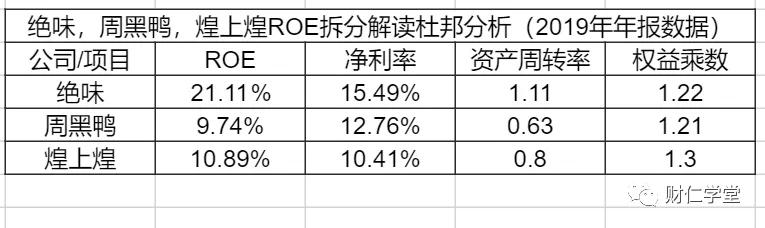 周黑鸭和绝味鸭脖哪个盈利,周黑鸭和绝味鸭脖盈利