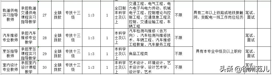 徐州市属事业单位公开招聘,徐州近期有招事业编制吗