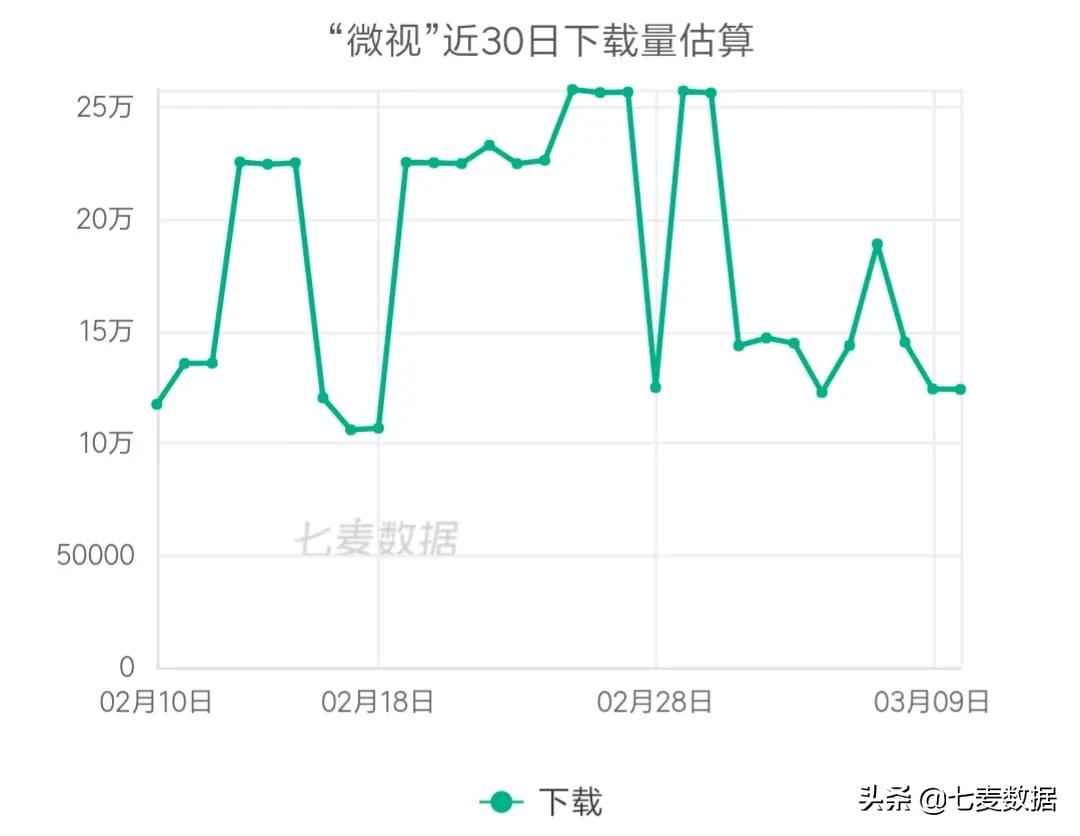 内容为王行之有效，视频、游戏都送钱，*赚网**成黄金增长法则了？