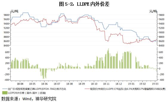 今日pta期货分析与策略,pta期货合约后市策略