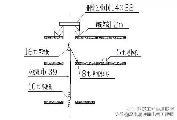 超高层竖井电缆敷设方案,超高层建筑竖井电缆是怎么敷设的
