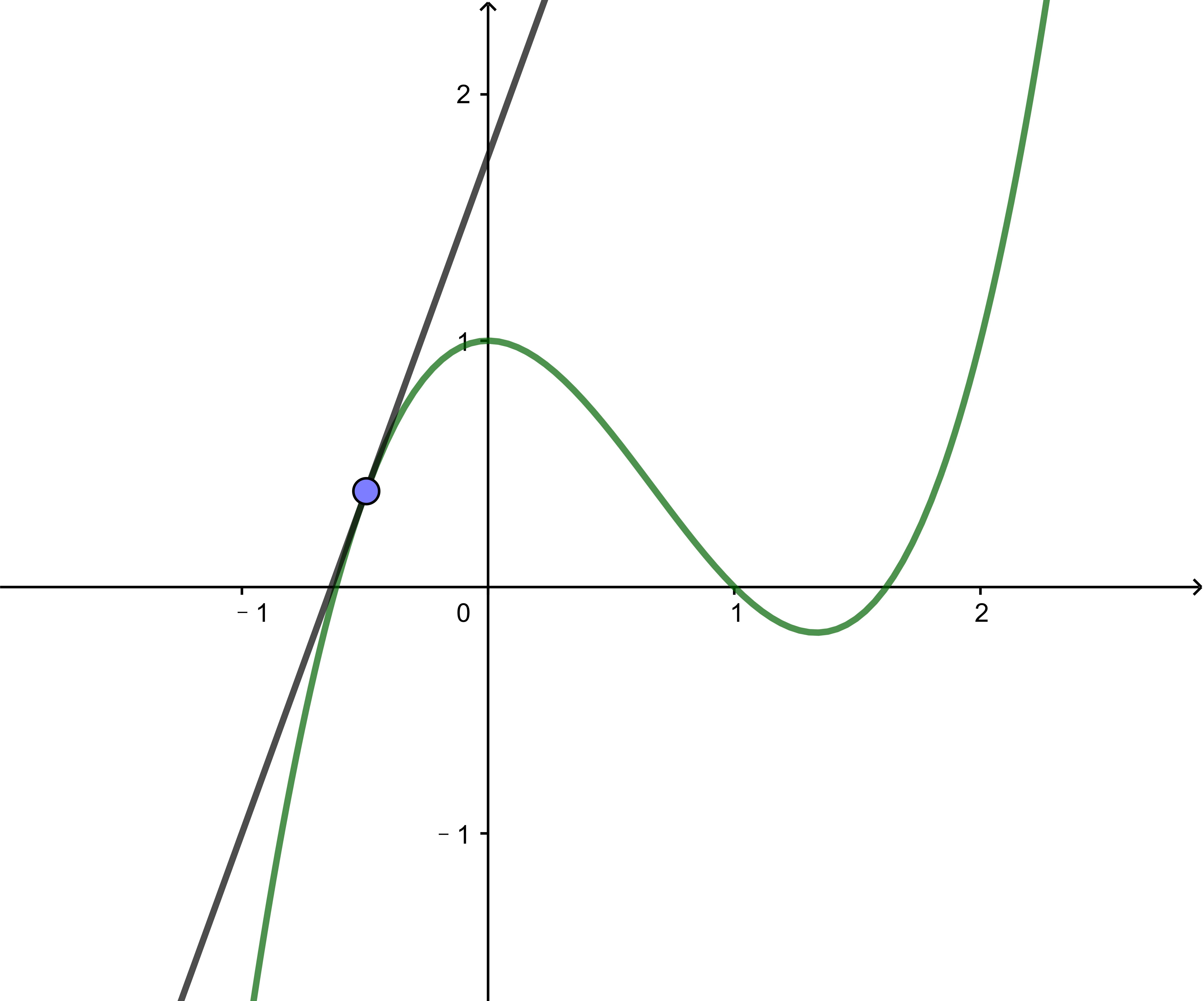 常见的初等函数的导数推导,正弦函数导函数公式推导