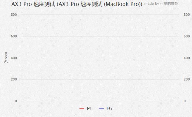 这款入门Wi-Fi6路由值不值得买？华为AX3Pro深度体验