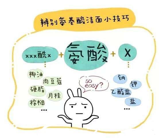 三款口碑都很好的洗面奶实测感受,真正的氨基酸洗面奶真实测评