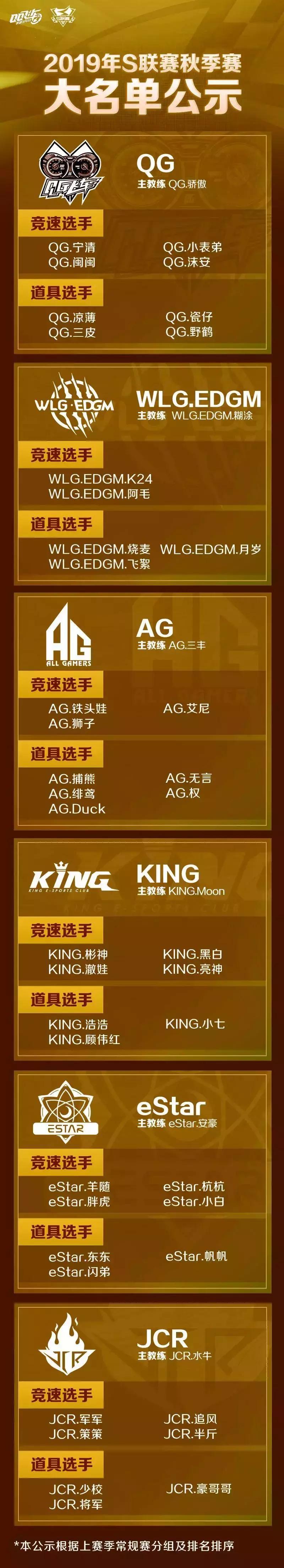 2019s联赛秋季赛视频,2022s联赛秋季赛总决赛全程