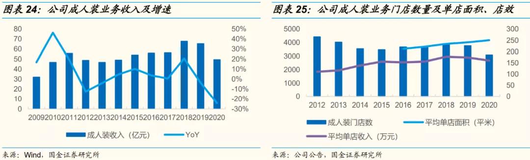 巴拉巴拉童装与森马的关系,森马再度收购童装品牌