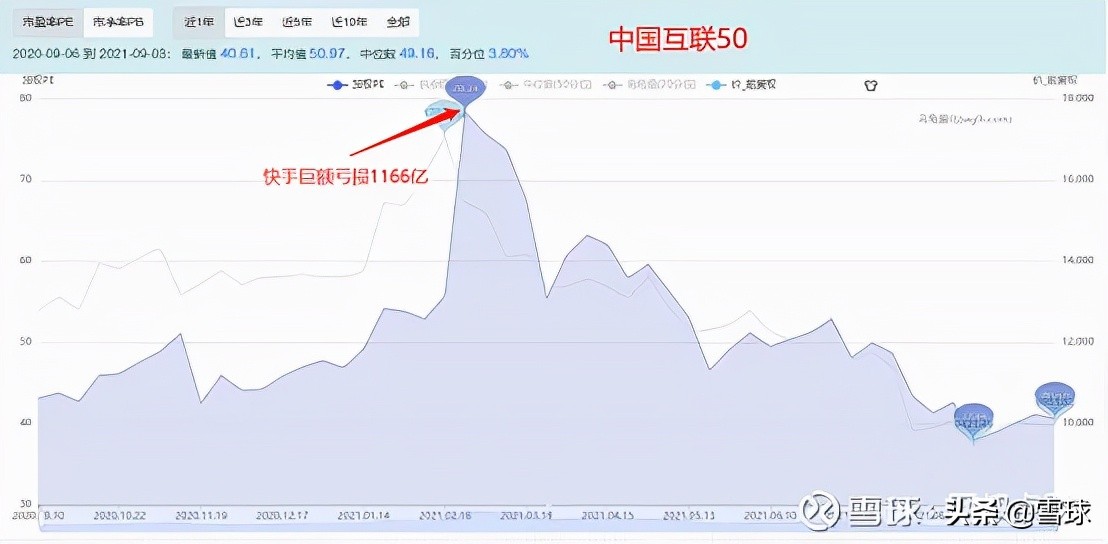 怎么从市盈率和市净率看估值,三分钟了解市盈率与市净率