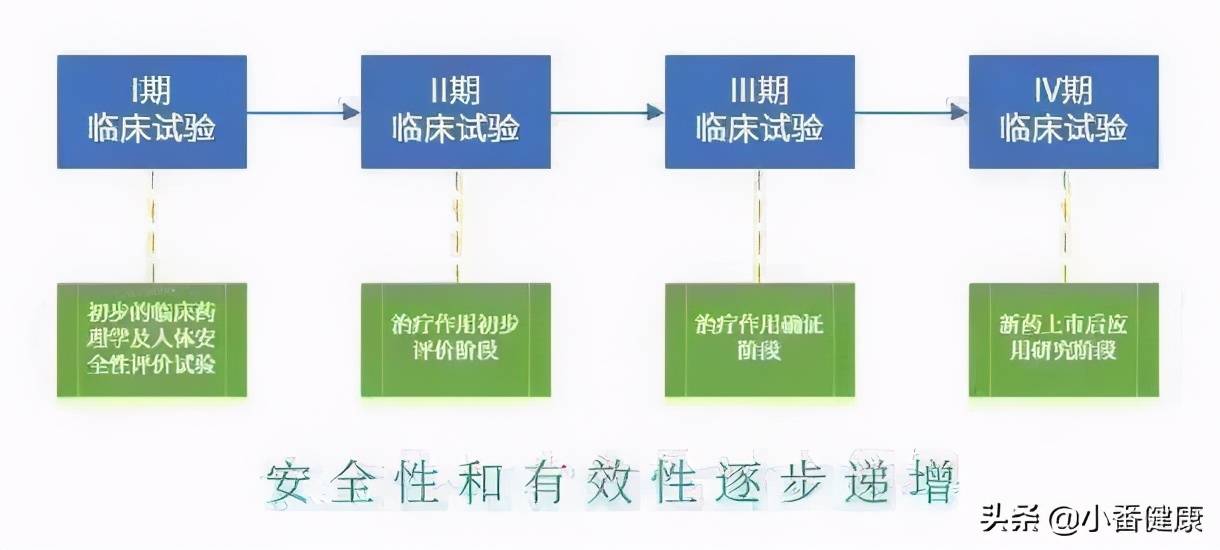 乙肝新药靶点,乙肝新药进度分析