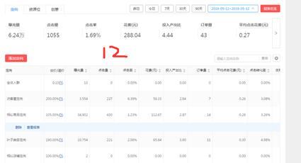 拼多多怎么做到日销1000,拼多多9块9活动要多少日销