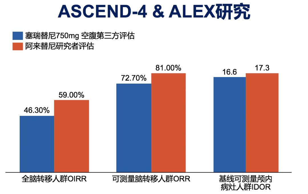 alk靶向药可以使脑转移瘤消失吗,靶向药为alk脑转移患者带来福音