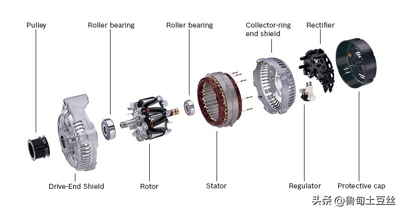 「毂锐驰」为何你的电瓶撑不到一年？汽车电瓶养护需知