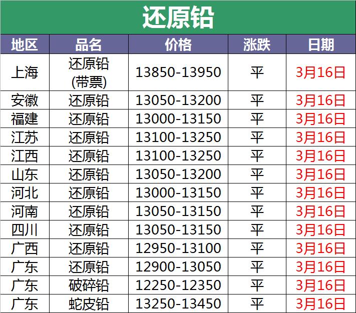 3月15号废电瓶最新价格,7月26日废电瓶价格行情