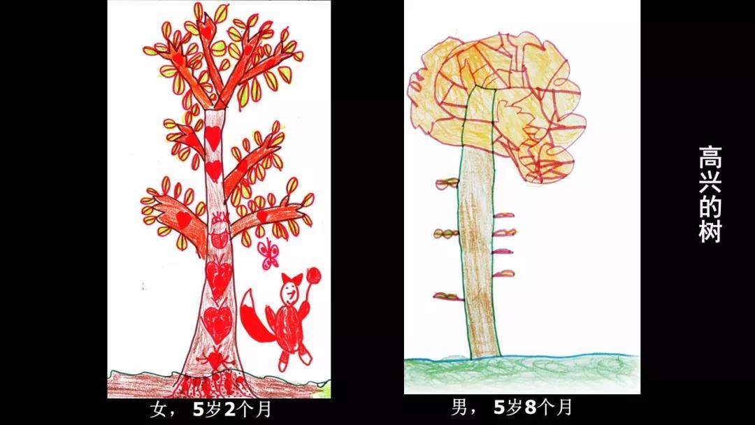 “妈妈，我画得好不好？”很多父母回答不好，这3点帮你轻松解决