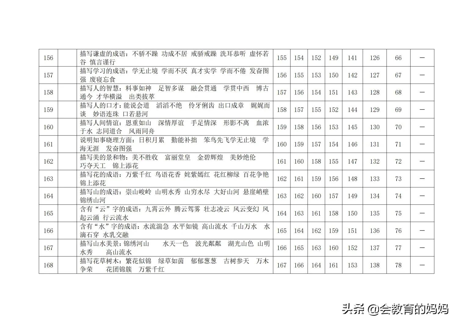 小学语文词语积累大全讲解,小学语文词语积累大全一览表