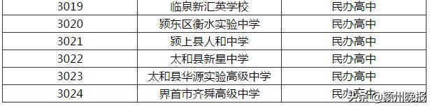 阜阳建档线今年会低还是高,阜阳三区高中排名