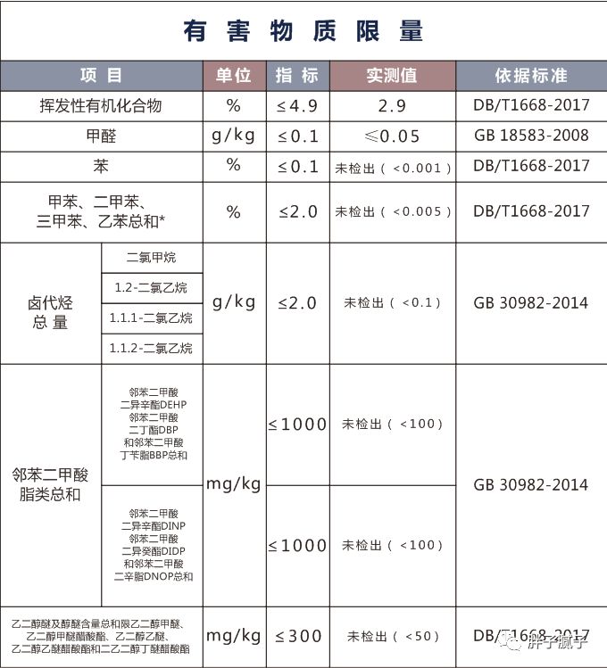YDD·品牌｜装修开裂有绝招，FATSO胖子接缝宝
