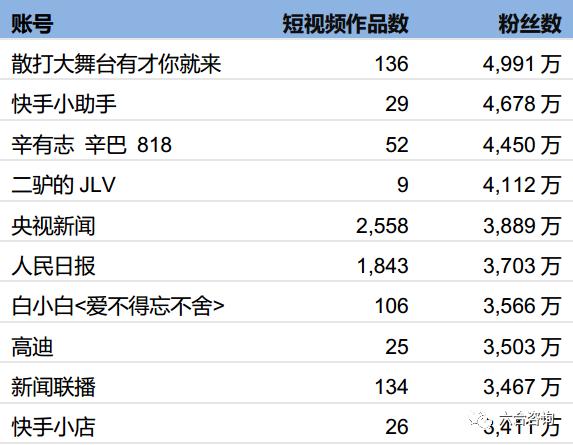 快手电商新市井电商,快手电商和直播电商的区别