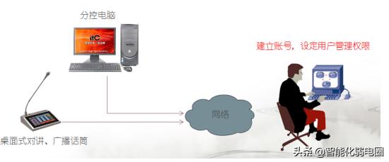 校园广播系统架构图,校园公共广播系统