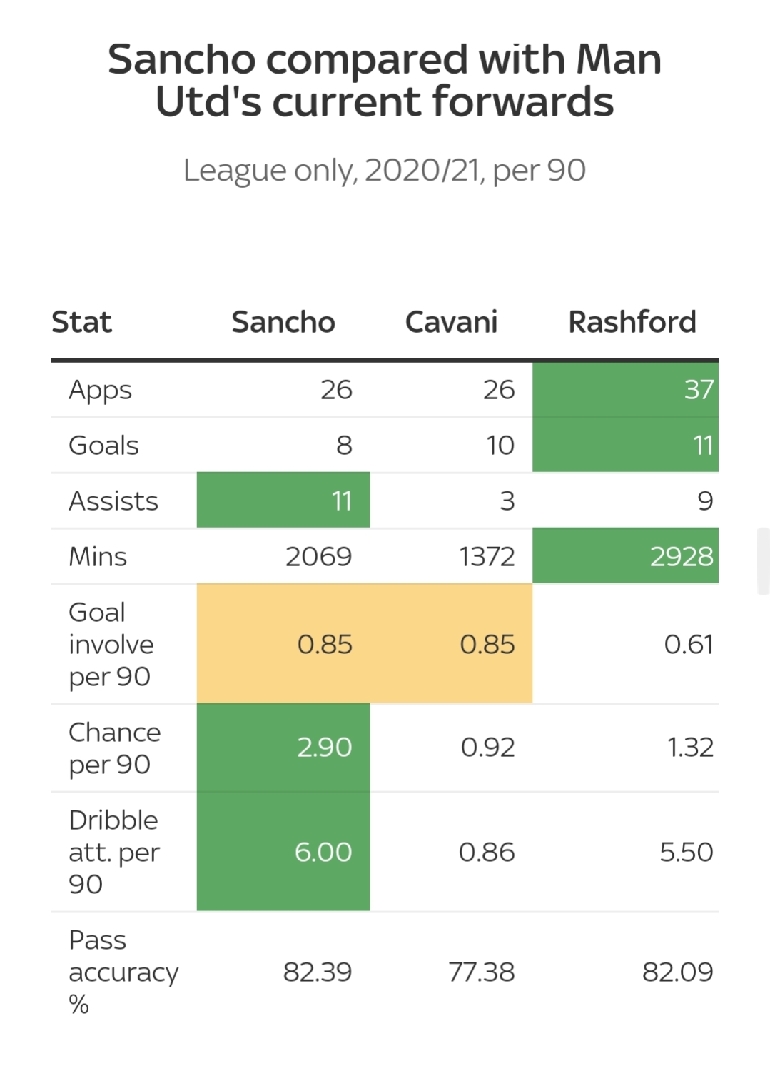 为什么曼联买的球员又贵又不好用,曼联为什么总买阿贾克斯球员