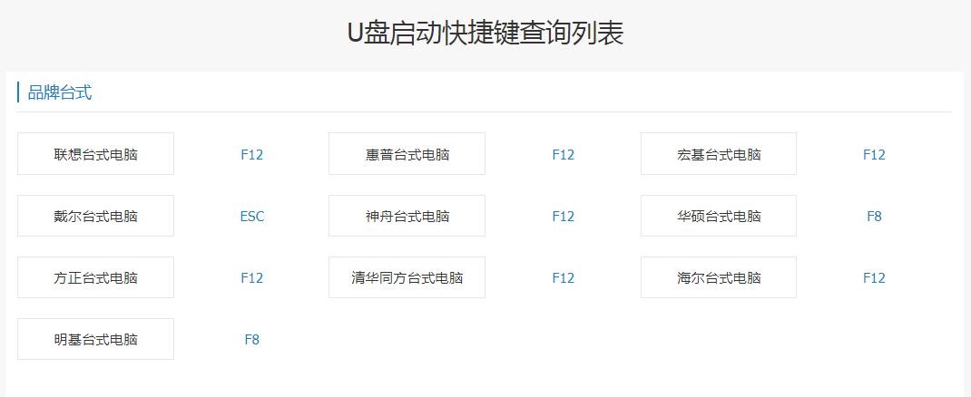 u盘装台式电脑怎么设置启动项,笔记本进入u盘启动项后怎么重装