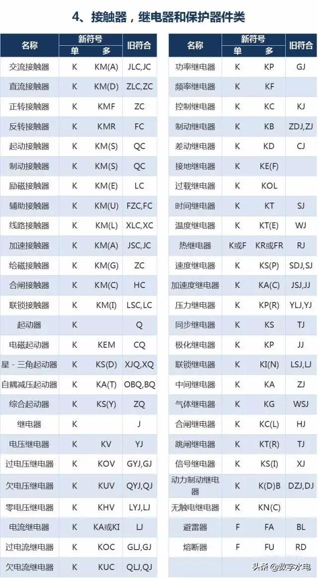 电气符号e,电气符号图标大全