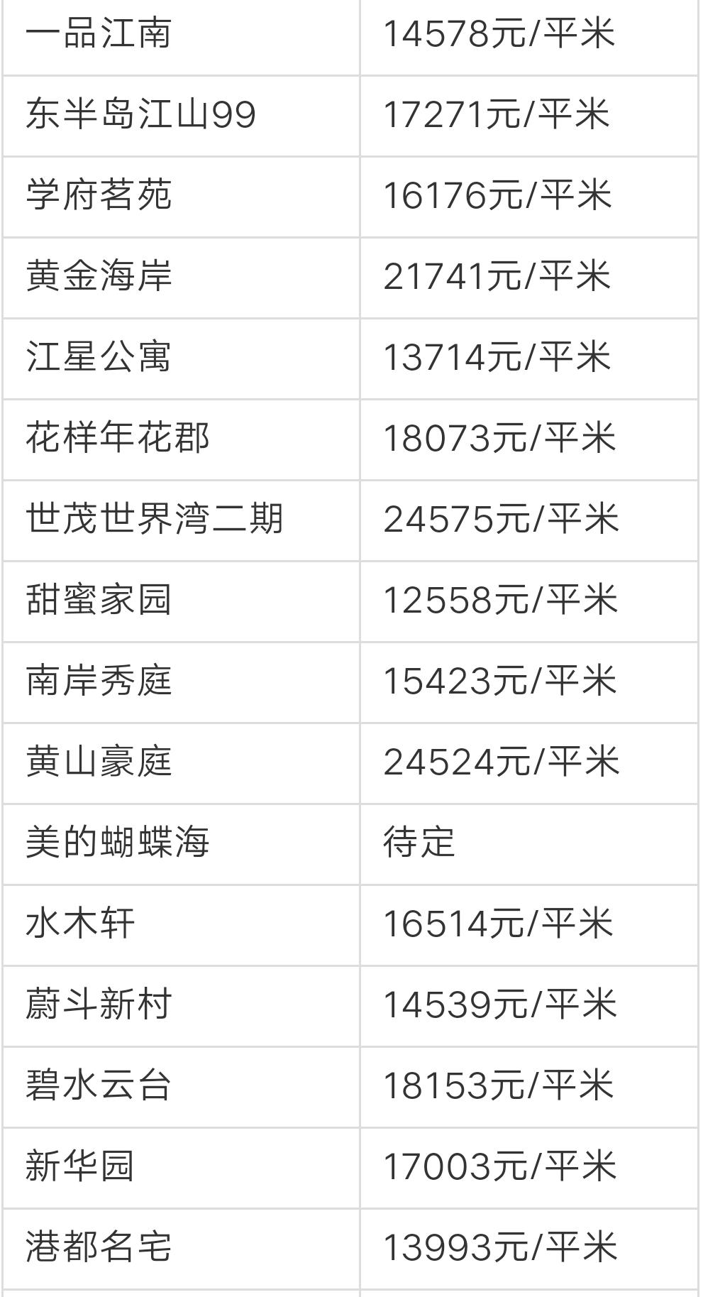 宁波奉化荣安艺尚湾房价前景,奉化江口绿城房价多少一平方啊