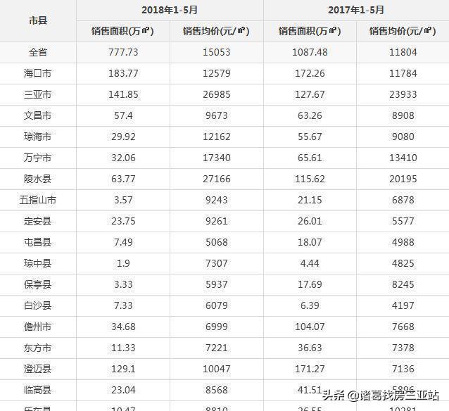 清水湾房地产优势,清水湾从哪里开始止于哪里
