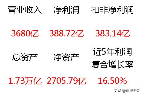 万科a估值分析,万科a上市股价