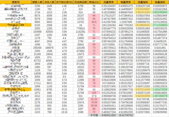 淘宝高权重标题怎么打造,淘宝卖家新手如何优化宝贝标题