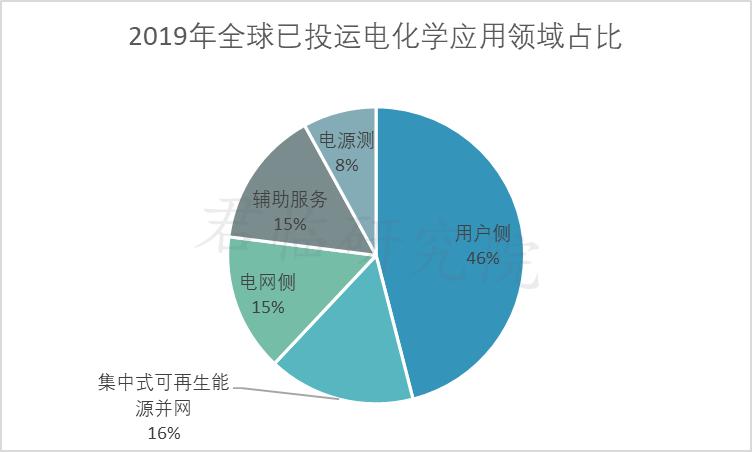 同比暴增320%！他要挑战马斯克