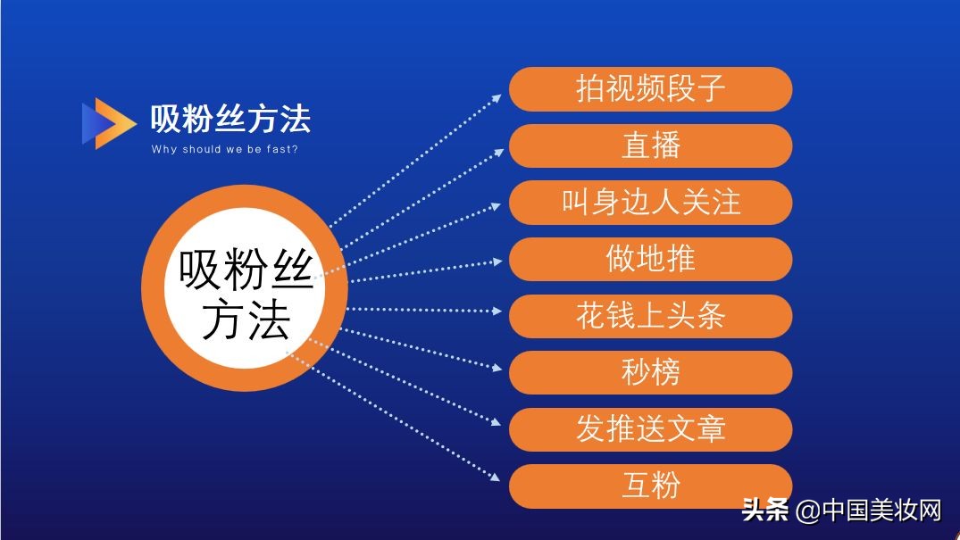 快手如何快速增加活粉,快手小白吸粉教程