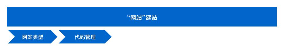 建一个网站需要多少钱,建个网站需要多少钱