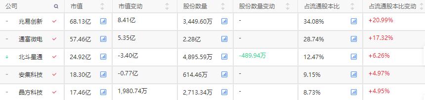 国家队中报重仓股名单出炉,股市怎么看国家队大资金入场