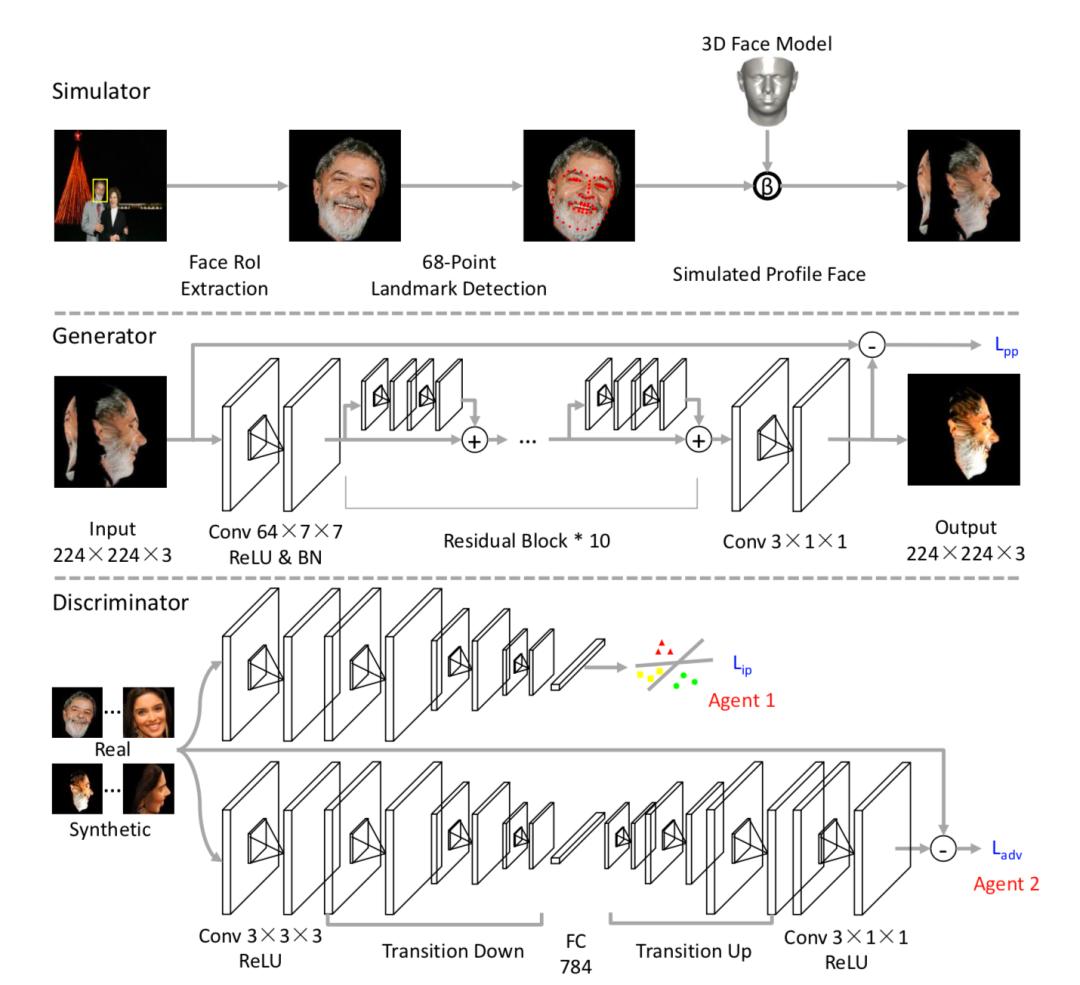 「技术综述」基于3DMM的三维人脸重建技术总结