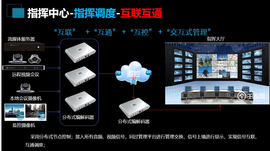 基建项目管理系统方案,应急指挥管理系统建设方案pdf
