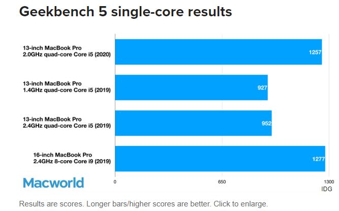 苹果macbookpro2020年款,2020年macbookair