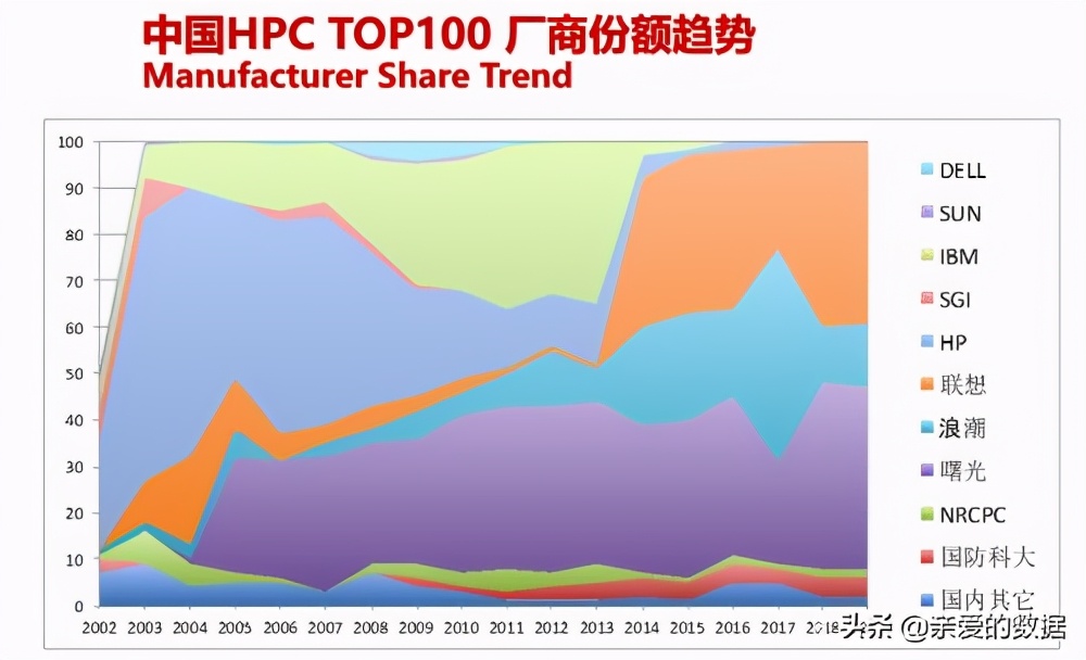超级人工计算机,超级计算机与人工智能区别