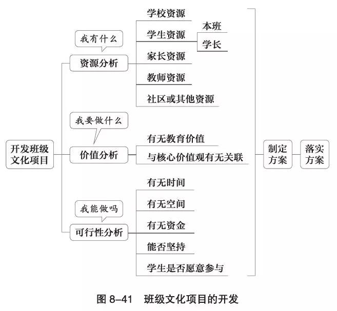 班级建设特点风格思维导图,班级管理的思维导图
