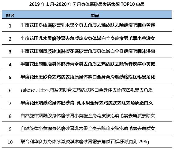 半年卖十亿，半亩花田凭什么？1万6千字告诉你