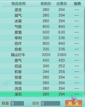 神武日常5开阵容推荐,萌新开荒推荐五星角色