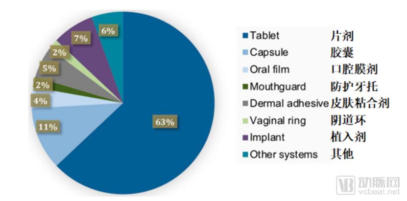 3d打印医疗行业现状,3d打印在医疗领域中的发展