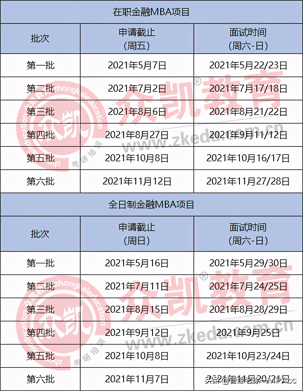 mba提前批面试的学校,mba报考条件及mba推荐院校介绍