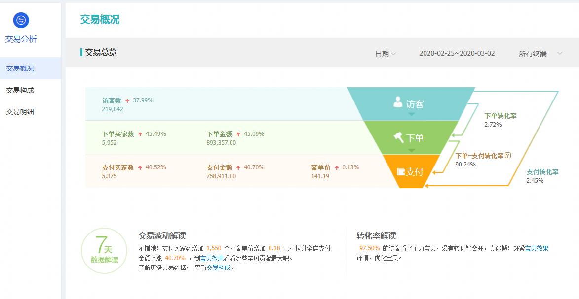 淘宝搜索直通车卡位技巧是什么,2021淘宝直通车人群玩法干货