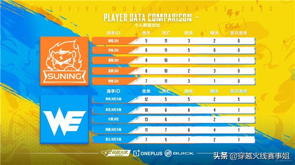 冷血：@寡妇我这0-11的战绩你是否感到似曾相识？